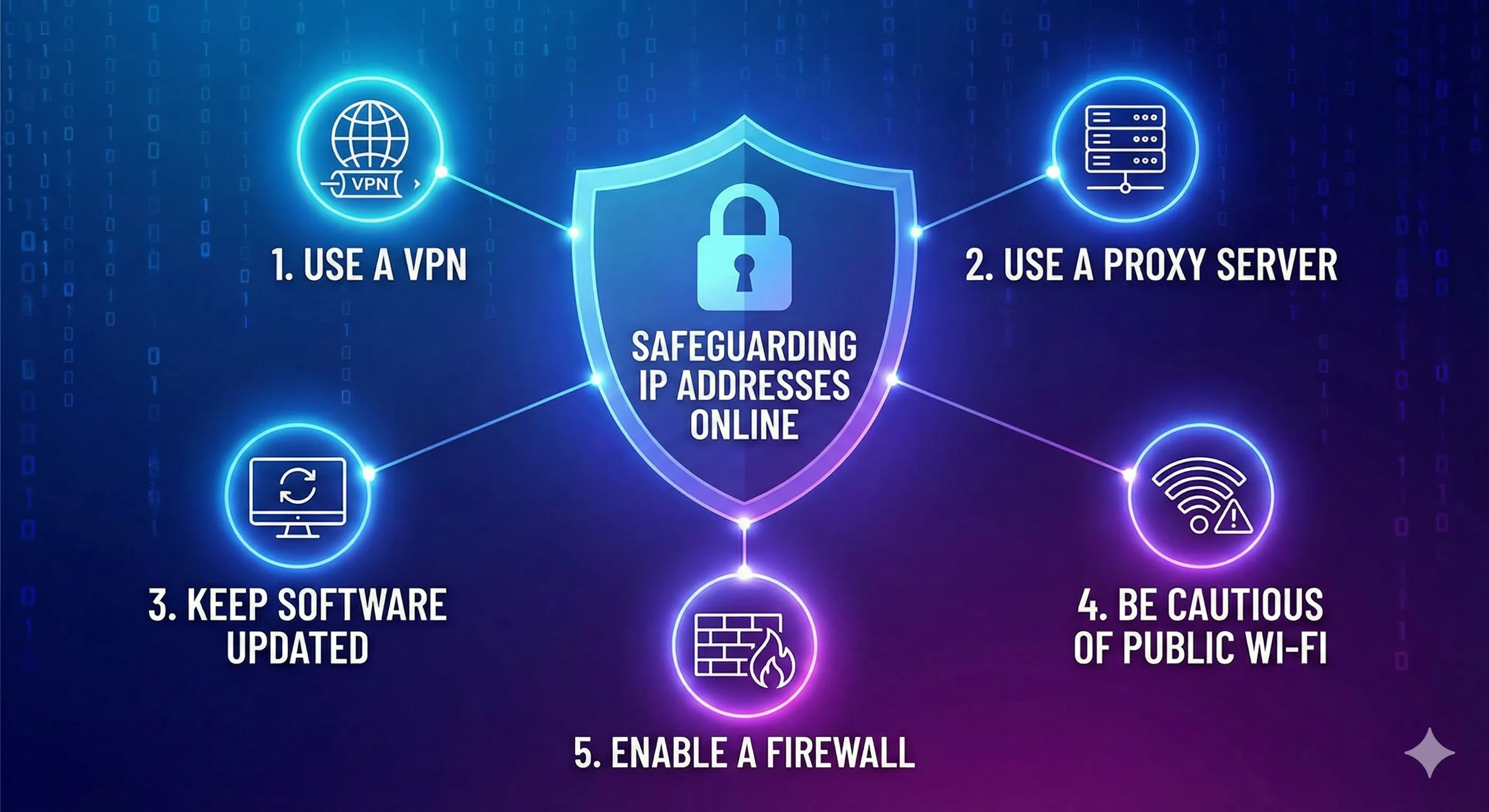 Tips for Safeguarding IP Address