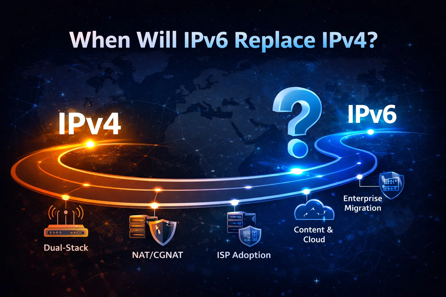 When Will IPv6 Replace IPv4