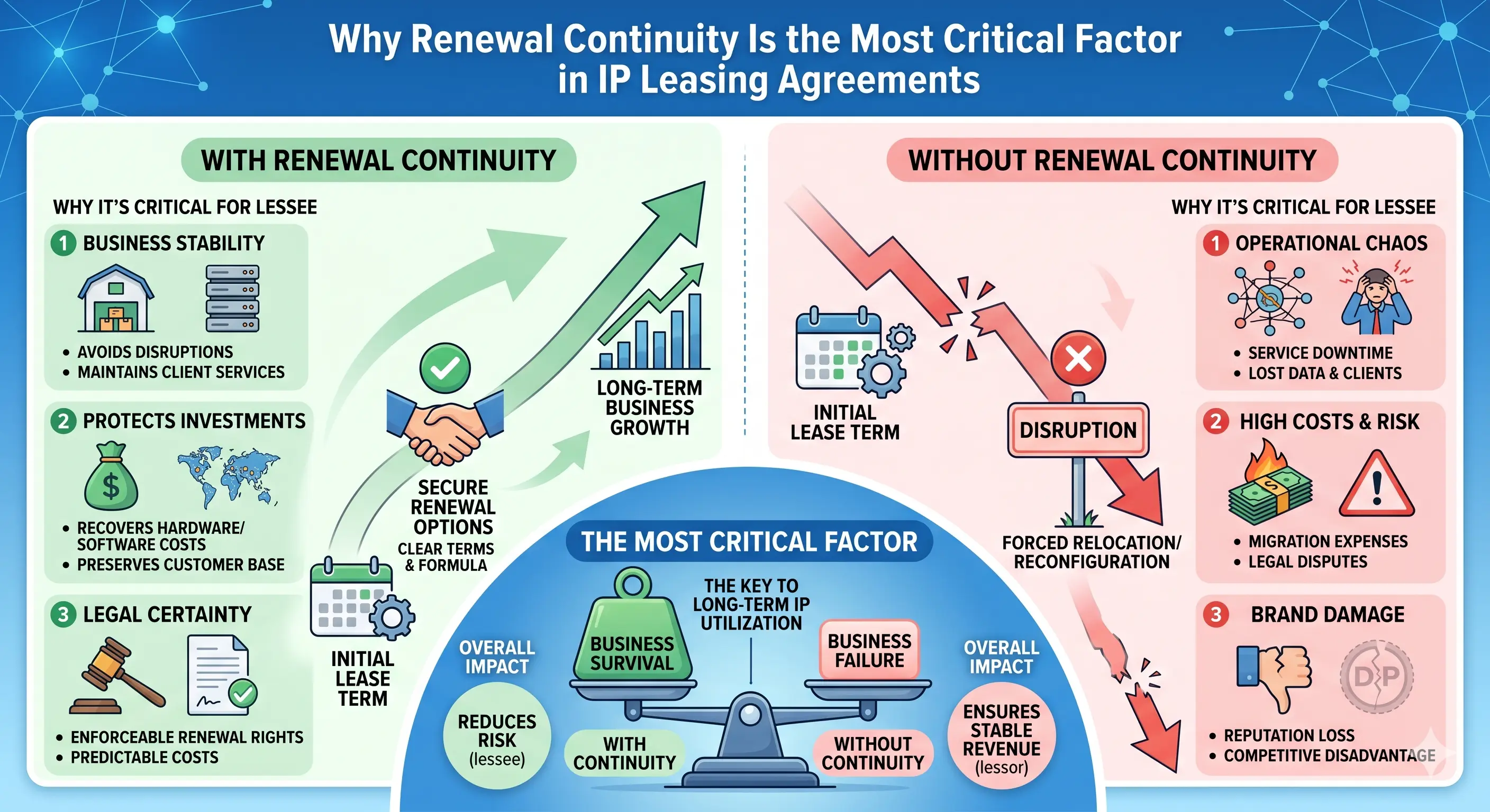 Renewal-continuity